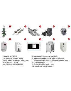 Laser FIBER 1000W cu masa de lucru 2000x4000mm 2