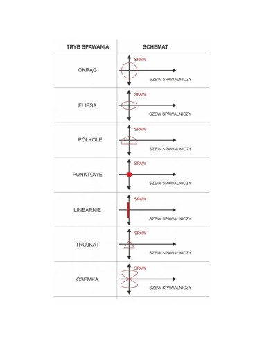 Masina de sudura CORMAK WL1000 pentru sudura precisa si rapida