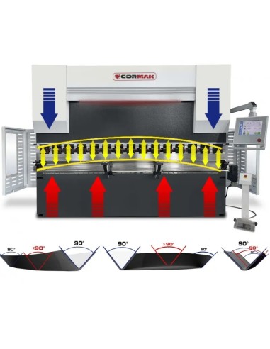 Presa hidraulica CORMAK CNC 160×3200 - Tehnologie avansata