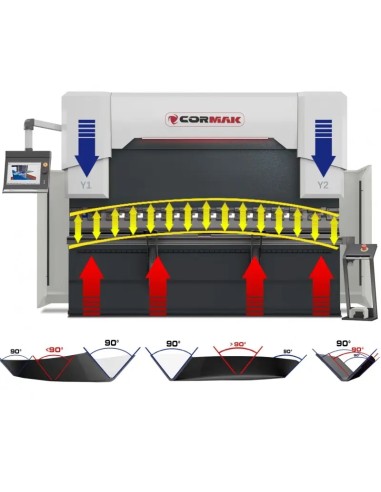 Presa hidraulica CNC CORMAK ULTIMATE eficienta si precisa