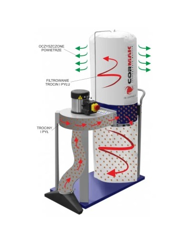 Aspirator aschii FM 230-L1, ideal pentru curatarea atelierului