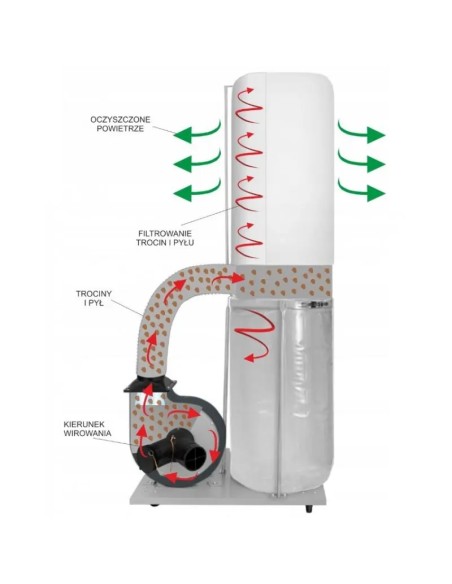 Aspirator de rumegus CORMAK FM300 AURORA in actiune