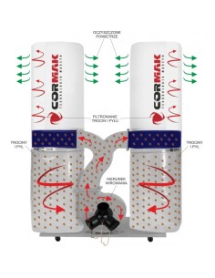 Exhaustor CORMAK FM300S, sistem aspiratie lemn eficient 2