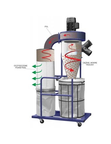 Exhaustor ciclon DC3500, aspirator industrial eficient