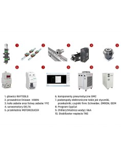 Laser FIBER LF4020EP4 1500W - Precizie si Eficienta 2