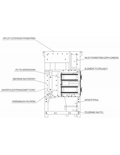 Extractor fum si praf TODC-4L, filtrare 99.99% 2