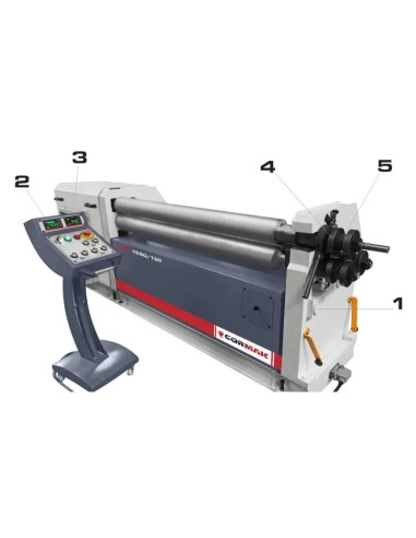 Dispozitiv de roluit tabla CORMAK RM-S 2550/150 - Eficienta crescuta