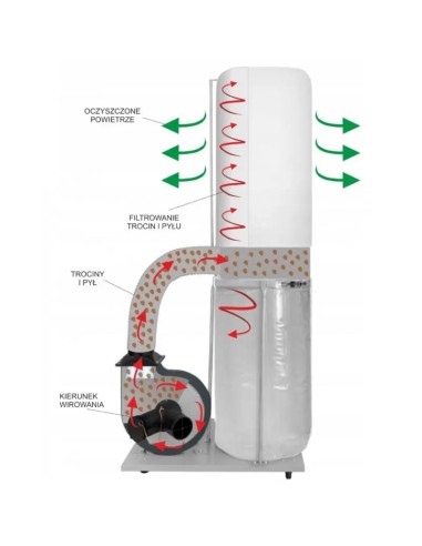Aspirator de rumegus CORMAK FM300 AURORA - Eficient