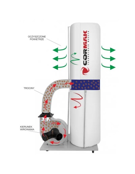 Aspirator Aschii CORMAK FM300 400V - Design Stabil