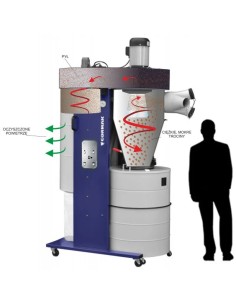 Extractor ciclon DC3000 controlat de la distanta