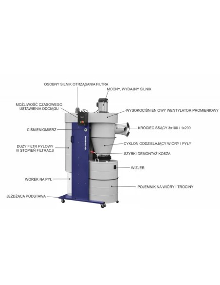 Extractor ciclon DC3000 controlat de la distanta