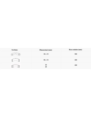 Masina motorizata Cormak ERBM 10HV tabel de date