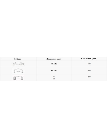 Masina motorizata Cormak ERBM 10HV tabel de date