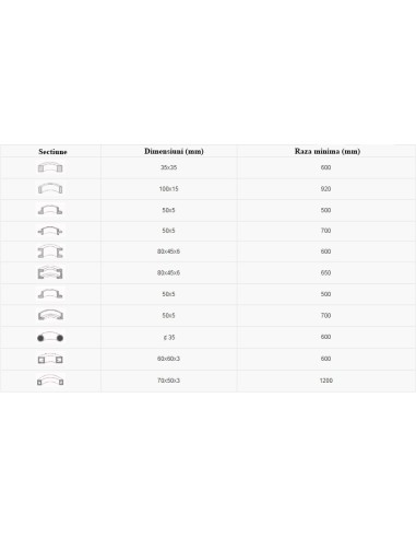 Masina hidraulica pentru roluit profile HRBM 50HV tabel de date