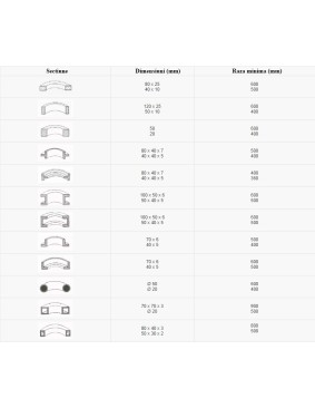 Masina motorizata pentru roluit profile Cormak RBM 65 HV 2