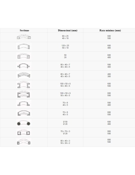 Masina motorizata de roluire RBM 65 HV tabel de date