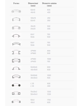 Masina motorizata pentru roluit profile Cormak ERBM50 2