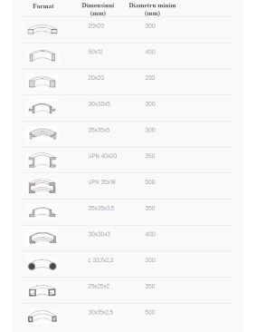 Masina motorizata pentru roluit profile Cormak EHPK40 2