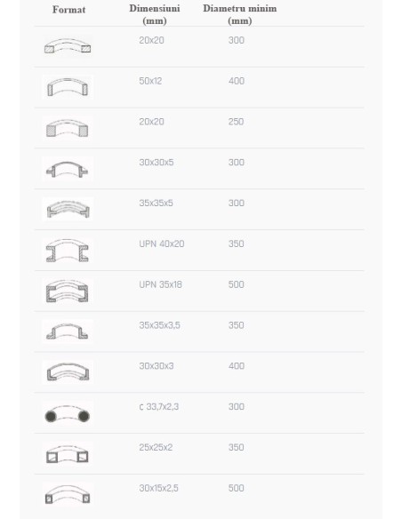 Tabel formate si dimensiuni