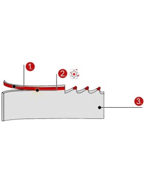 Panza pentru fierastrau cu banda M42 Bi-Metal 2455 x 27,0 x 0,90 mm - 10/14 TPI 2