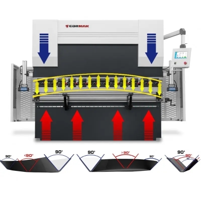 Abkant hidraulic CORMAK CNC - Precizie si Eficienta 2