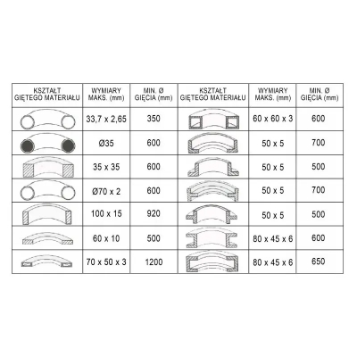 Mașină de îndoit țevi CORMAK RBM 50 cu role 50 mm 2