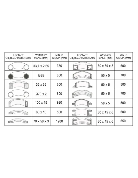 Mașină de îndoit țevi CORMAK RBM 50 cu role 50 mm