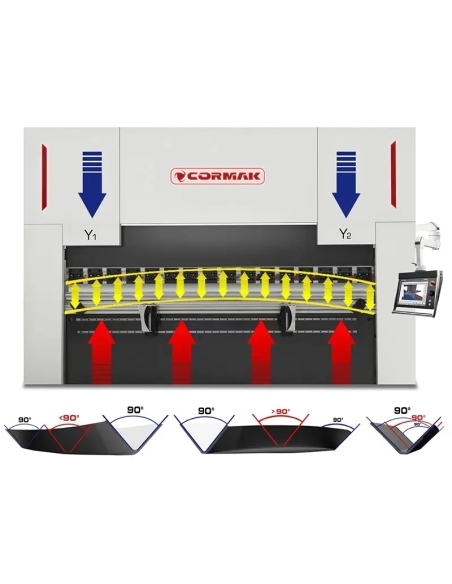 Presă abkant CNC CORMAK 250×5000 pentru îndoire precisă