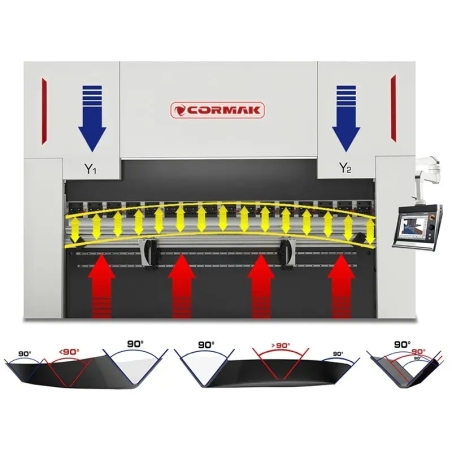 Presă abkant CNC CORMAK pentru îndoire precisă a tablei