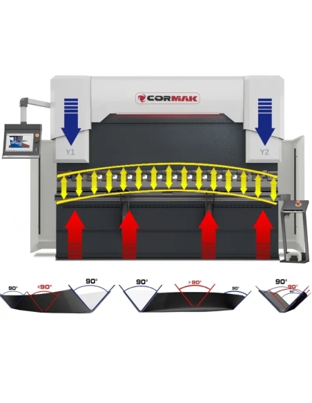 Presă abkant CNC CORMAK ULTIMATE pentru îndoire precisă