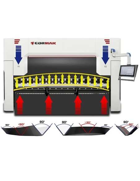 Presă abkant CNC CORMAK 160×3200 pentru îndoire precisă