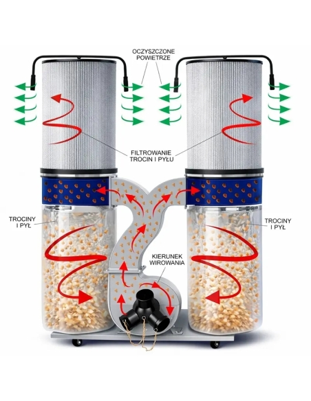 Aspirator rumeguș CORMAK FM300S cu filtru cartuș