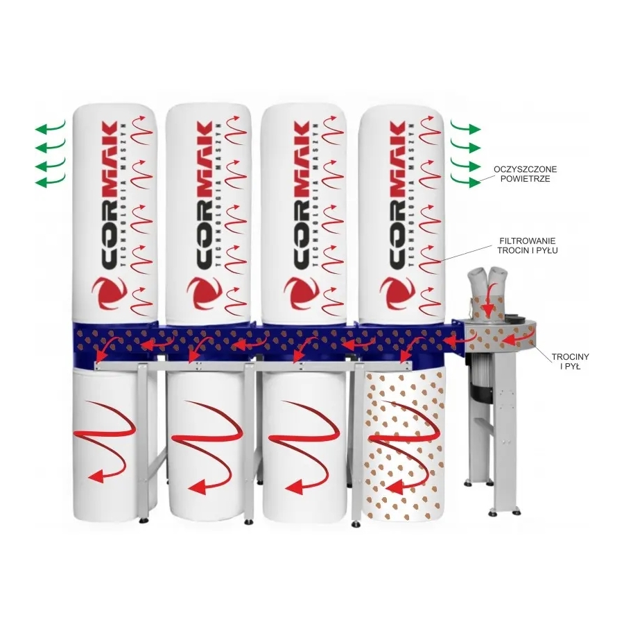 Aspirator rumeguș CORMAK FM470 pentru desprafuire industrială