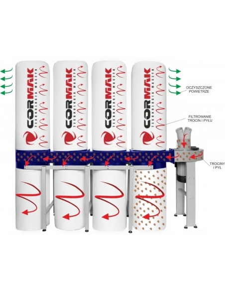 Aspirator rumeguș CORMAK FM470 pentru desprafuire industrială