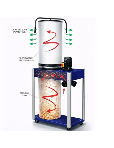 Aspirator rumeguș CORMAK FM340 cu filtru 2 µm